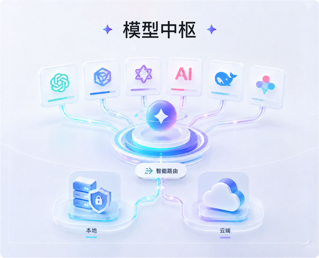统一管理，智能调度