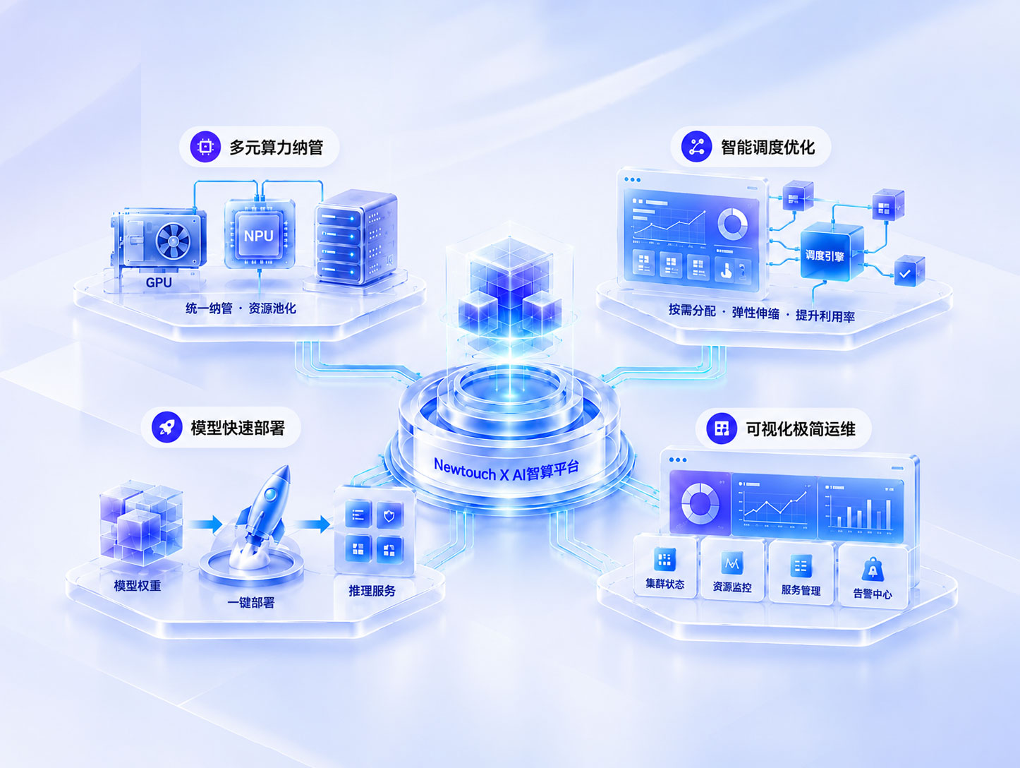 Newtouch X AI智算平台